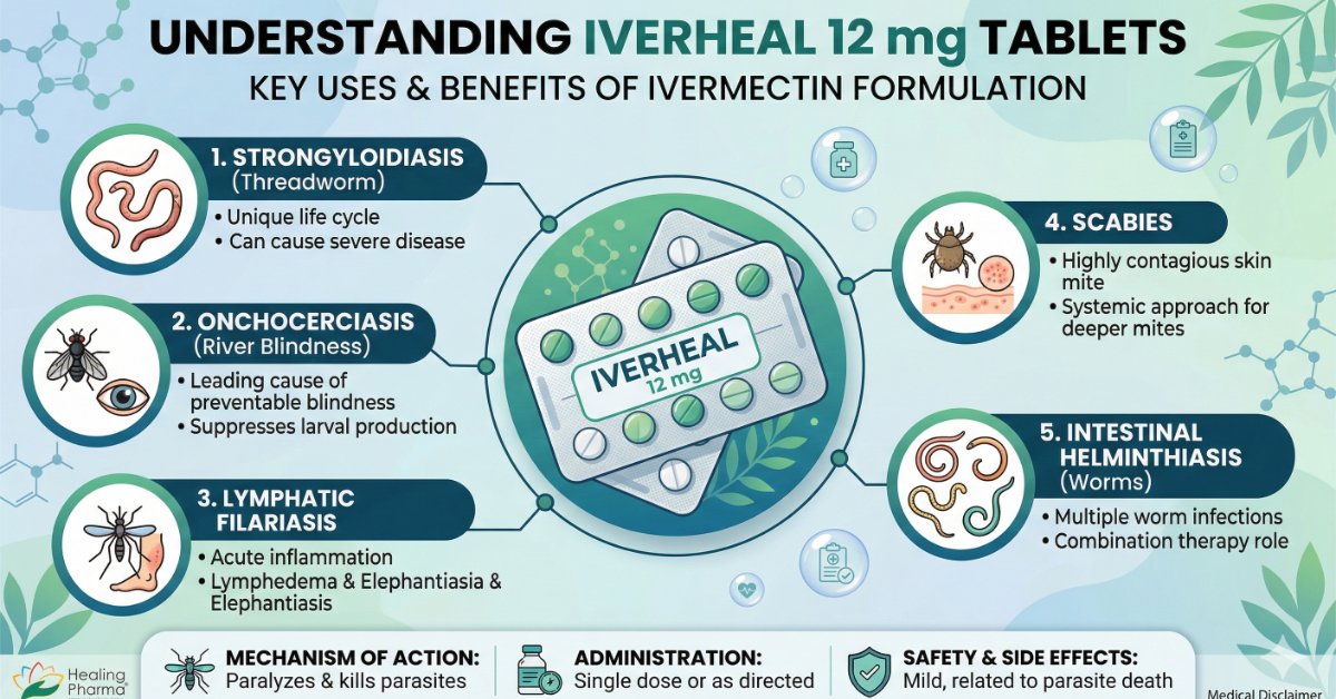 Iverheal 12 mg tablet Top 5 Conditions Treated by Iverheal 12 mg Tablet